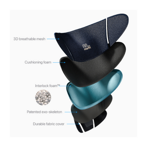 Morfit Electric Adjustable Lumbar Support