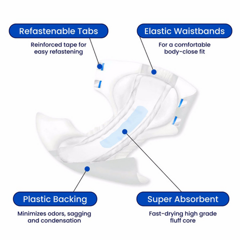 Close-up of Forsite Slip AM-PM all-in-one plastic brief, showcasing the double absorbent core, anatomically preformed elastics, and re-adjustable adhesives for a secure, comfortable fit.