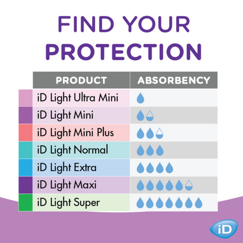 iD Light Advanced Mini Plus pads designed for active women, offering motion system technology for secure movement, reliable dryness, and up to 10-hour odour control