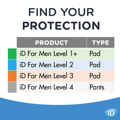 Find your perfect fit with iD for Men Level 4. View the sizing chart to ensure the best fit for maximum comfort and protection. Available in multiple sizes for all-day security and confidence.