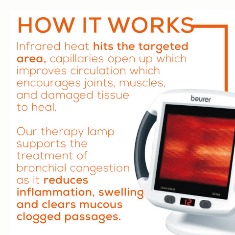 Infrared heat hits the targeted area, capillaries open up which improves circulation which improves circulation which encourages joints, muscles and damaaged tissue to eal.
