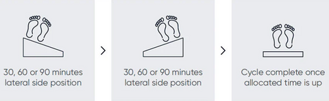 AutoTurn Lateral Turning System